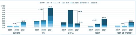 The European Edtech Funding Report 2022