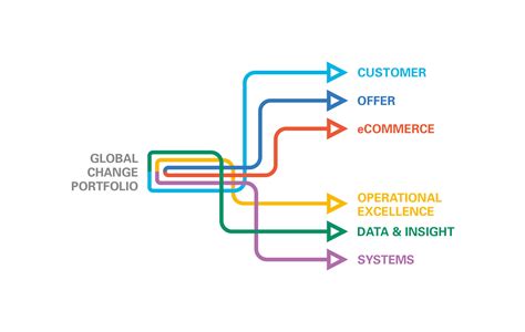 RS Components – ROC Design