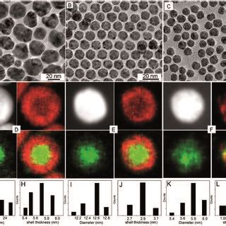 TEM HAADF STEM And EDX Elemental Mapping Images Of PtAg Hollow NPs