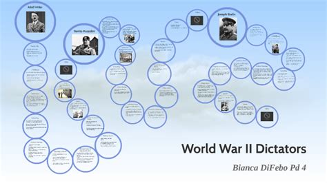 World War II Dictators by Bianca DiFebo on Prezi