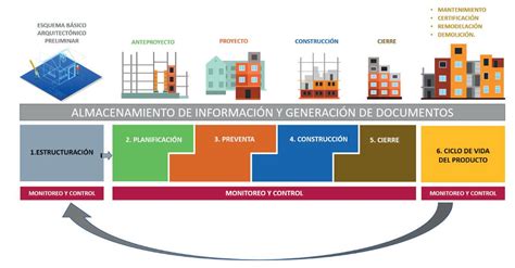 Modelo práctico para gerenciar con éxito un proyecto inmobiliario Issuu