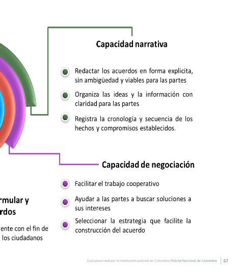 PDF Guía para realizar la mediación policial en Colombia el