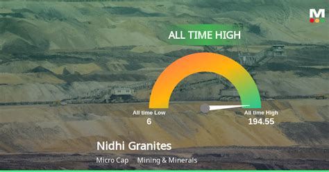 Nidhi Granites Stock Reaches All Time High Showcasing Strong