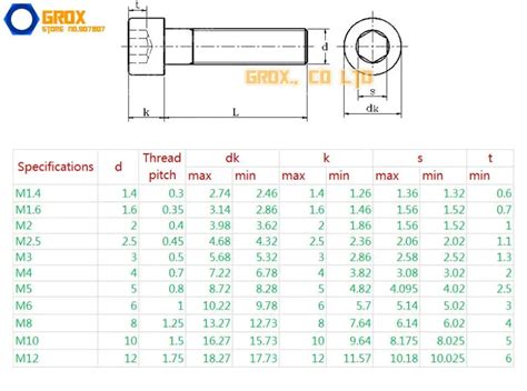 Screw And Bolt Size Chart