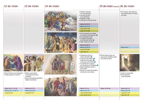 B12 B La última semana de Jesús en la tierra Parte 2 BIBLIOTECA EN