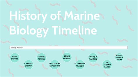 History Of Marine Timeline By Emily Miller On Prezi