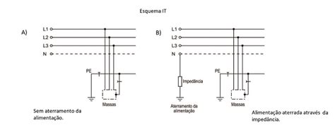Esquemas De Aterramento De Acordo A Norma NBR 5410 2004 57 OFF