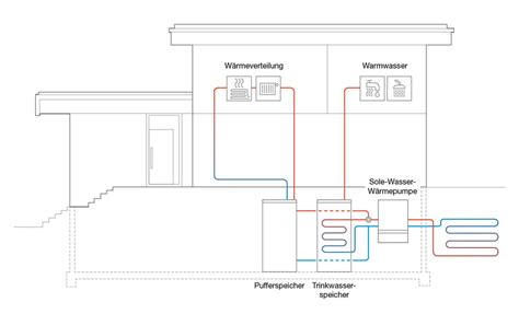 Austauschbar Reproduzieren Irref Hrend Heizung Zu Klein Dimensioniert