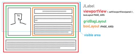 Vertical Stacked Layout In Java Swing Stack Overflow