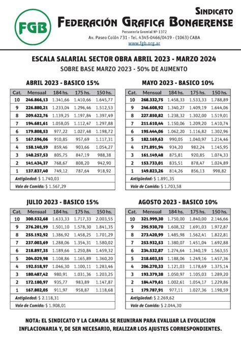 Faecys Escala Salarial Abril Image To U