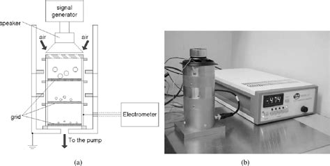 Figure 1 From An Apparatus For The Charge To Mass And Charge To Diameter Measurements On Powders