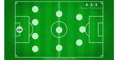 Soccer Formations: A Complete Guide – Your Soccer Home