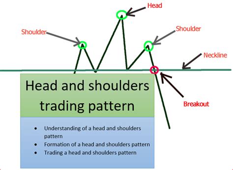 Head and shoulders pattern - Estradinglife