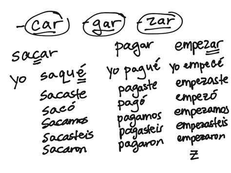 Car Gar Zar Preterite Spanish Writing Grammar ShowMe