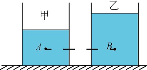 如图所示，两个相同的柱形容器放在水平桌面上，内部装有不同的两种液体甲、乙，在容器中距离容器底部同一高度处分别有a、b两点：若a、b两点液体压强