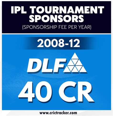 Year-wise IPL title sponsors and fee from 2008 to 2020