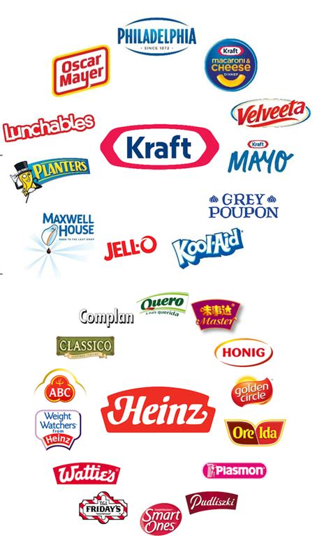 Kraft heinz stock - Stock