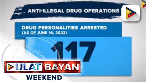 Indibidwal Arestado Sa Anti Illegal Drug Operations Ng Otoridaad