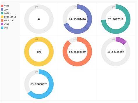 Effective Interactive Data Visualization With Pandas And Pygal