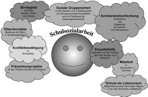 Informationen und Ziele der Schulsozialarbeit Böhämmer Grundschule