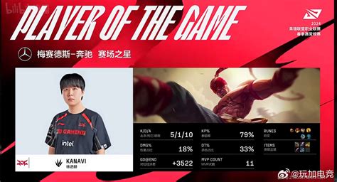 Kanavi Mvp Mvp Mvp Lpl Kanavi