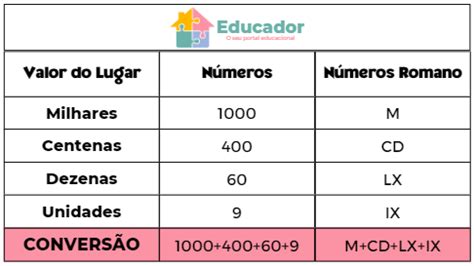 Mcdlxix Numero Romano - Número romano - MCDLXIX - Educador
