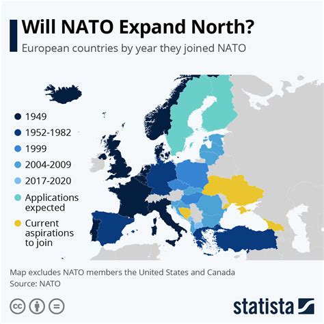 Failures And Successes Of NATO | ACE