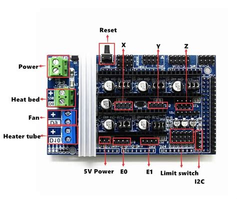 Pièces imprimante Reprap Kit de rampes 1 6 avec Mega 2560 r3 lit