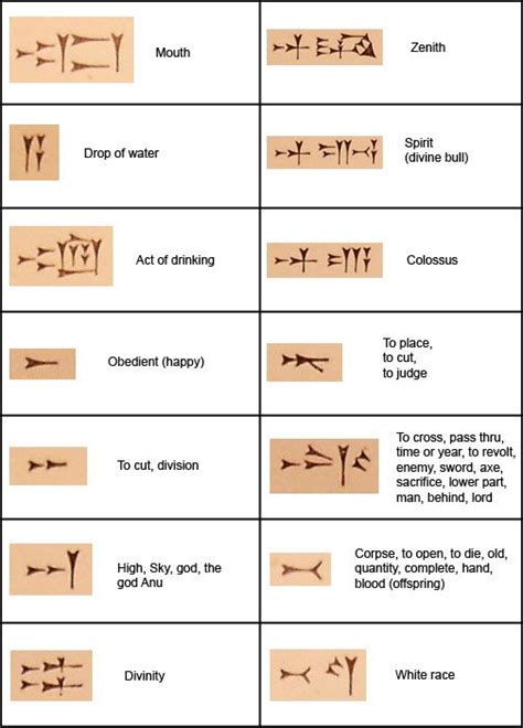 Image Result For Cuneiform For Enki Ancient Languages Sacrifice