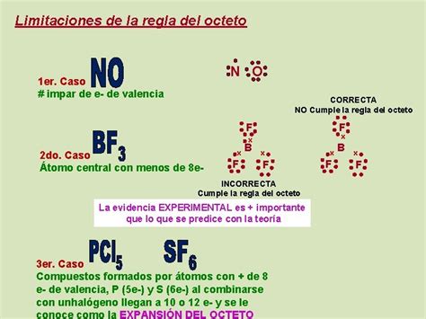 Limitaciones De La Regla Del Octeto Enfoya