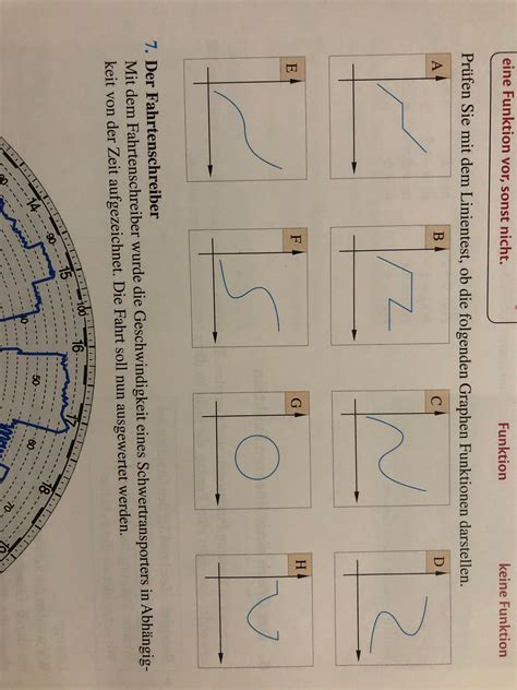 Welche Ist Eine Funktion Und Welche Ist Keine Funktion Schule Mathe Mathematik