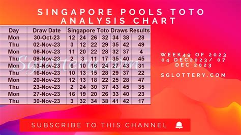 Singapore Pools Toto Analysis Chart For Week Of