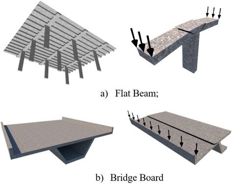 -Structures under one-way shear failure. | Download Scientific Diagram