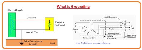 Earthing Vs Grounding