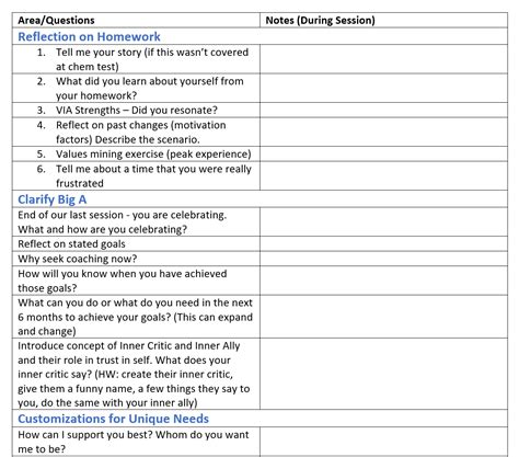 Discovery Session Template