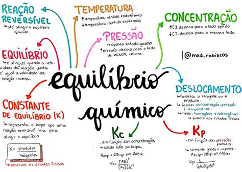 Reações químicas resumos e mapas mentais Infinittus