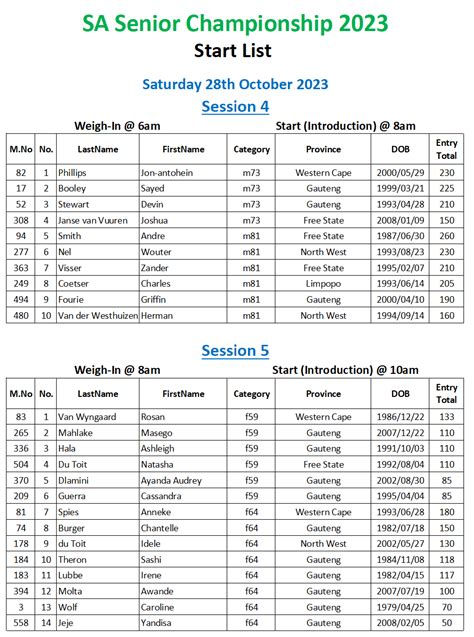 Sa Senior Championships 2023 Start List Sawf