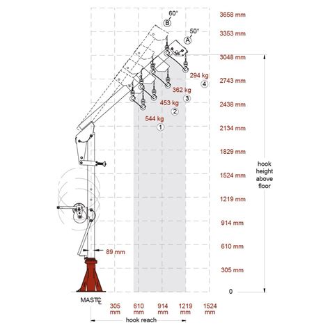 Portable Davit Crane Wll Kg Traction Levage