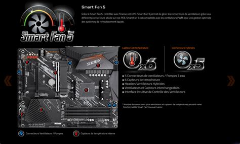 Pr Sentation Gigabyte B Aorus Elite V Hardwarecooking