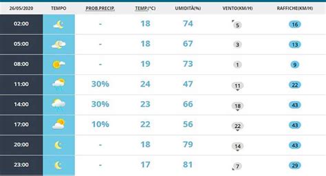 Meteo Reggio Calabria oggi martedì 26 maggio cielo sereno MeteoWeek