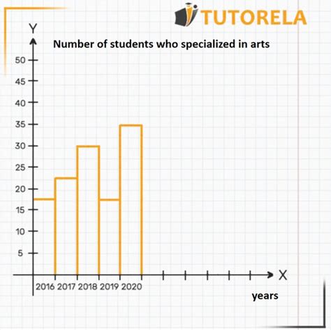 Discrete Graph Tutorela