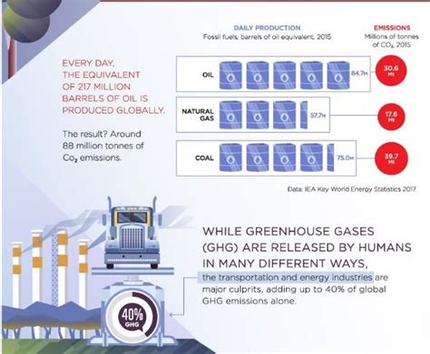 Teslas Origin Story In One Giant Infographic Menafn Com