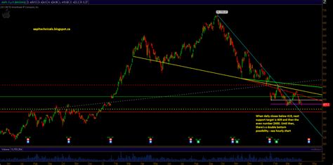 E Mini S P Technical Analysis By Unique Aapl Goog Gs And Gold