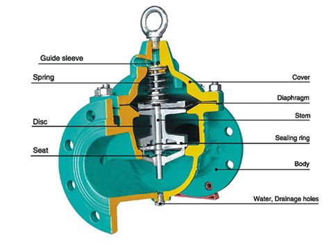 Modulating Float Valve ZECO Valve