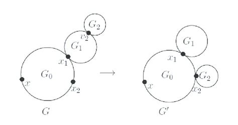 The Graphs G And G Download Scientific Diagram