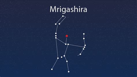 Mrigashira Nakshatra Compatibility Careers Strengths And More