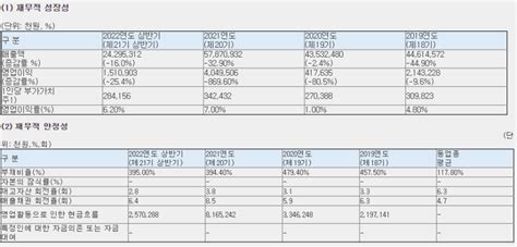 펨트론 공모주 청약 장외가 공모가 증거금 유통 물량 의무보유확약 지분 균등 비례 네이버 블로그