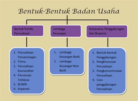 Tujuan Utama Badan Usaha Adalah Homecare