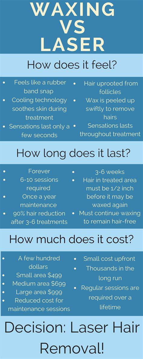 Laser Hair Removal Vs Waxing Zona Med Spa