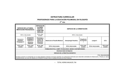 Profesorado Para Educaci N Polimodal En Filosof A Con Trayecto En